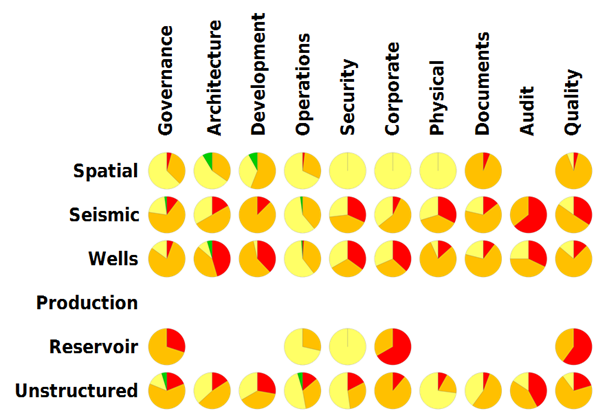 Maturity Matrix