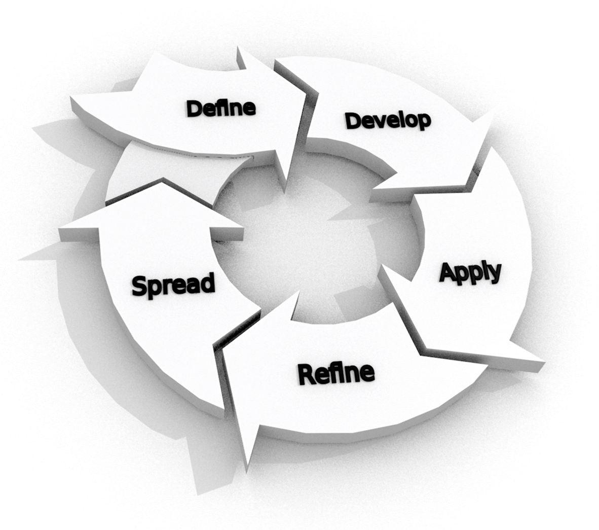 Taxonomy Creation Cycle